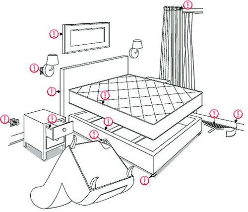 In der Abbildung sind die Orte dargestellt, an denen man in der Wohnung zuerst nach Wanzen suchen sollte. In der Abbildung sind die Orte dargestellt, an denen man in der Wohnung zuerst nach Wanzen suchen sollte.