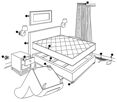 Das Bild zeigt schematisch die möglichen Aufenthaltsorte von Wanzen in einer Wohnung. Das Bild zeigt schematisch die möglichen Aufenthaltsorte von Wanzen in einer Wohnung.