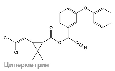Cypermethrin Cypermethrin