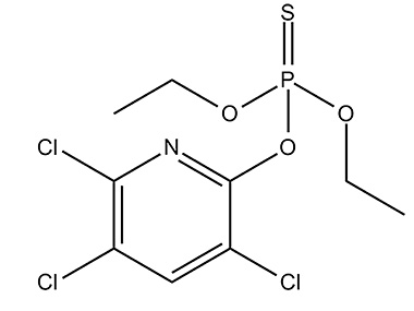La substance active principale du produit Agran est le chlorpyrifos.